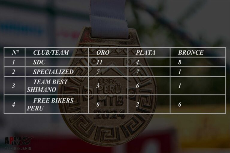 MEDALLERO: Copa Perú MTB 2024 – Clausura